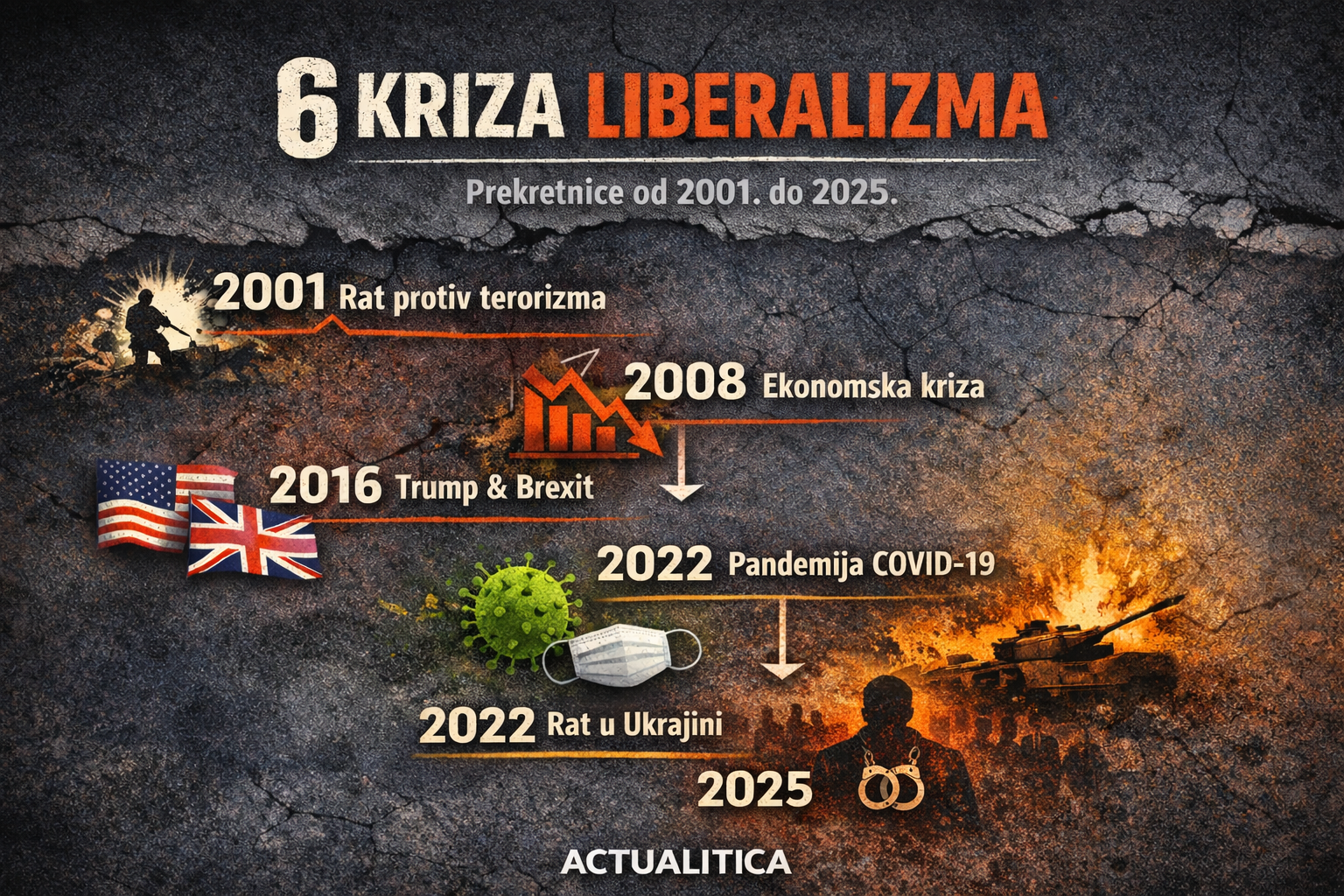 Šesta kriza liberalizma i nada za mirom (II. dio)